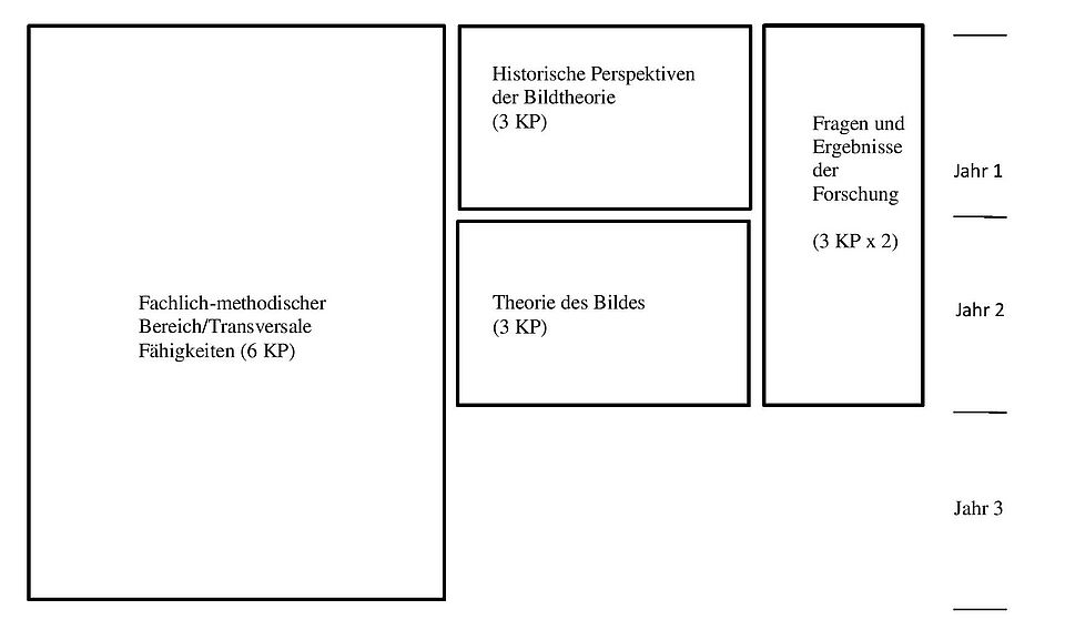 Ausbildungsprogramm