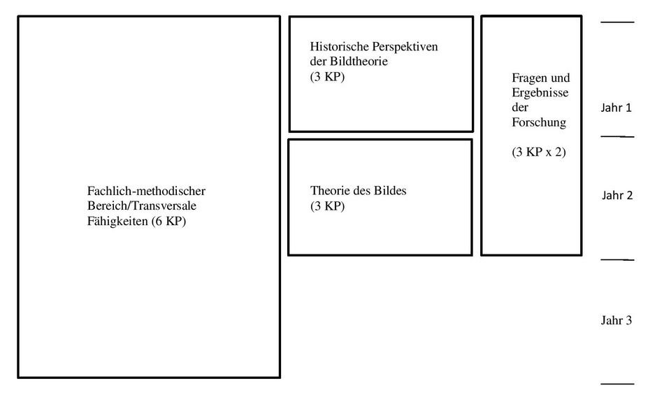 Ausbildungsprogramm