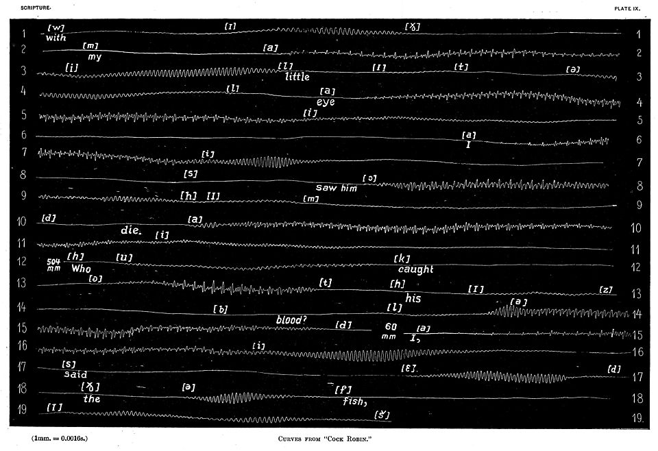 Graphic tracing of the nursery rhyme “Who Killed Cock Robin?”, from E.W. Scripture, Researches in Experimental Phonetics (1906)